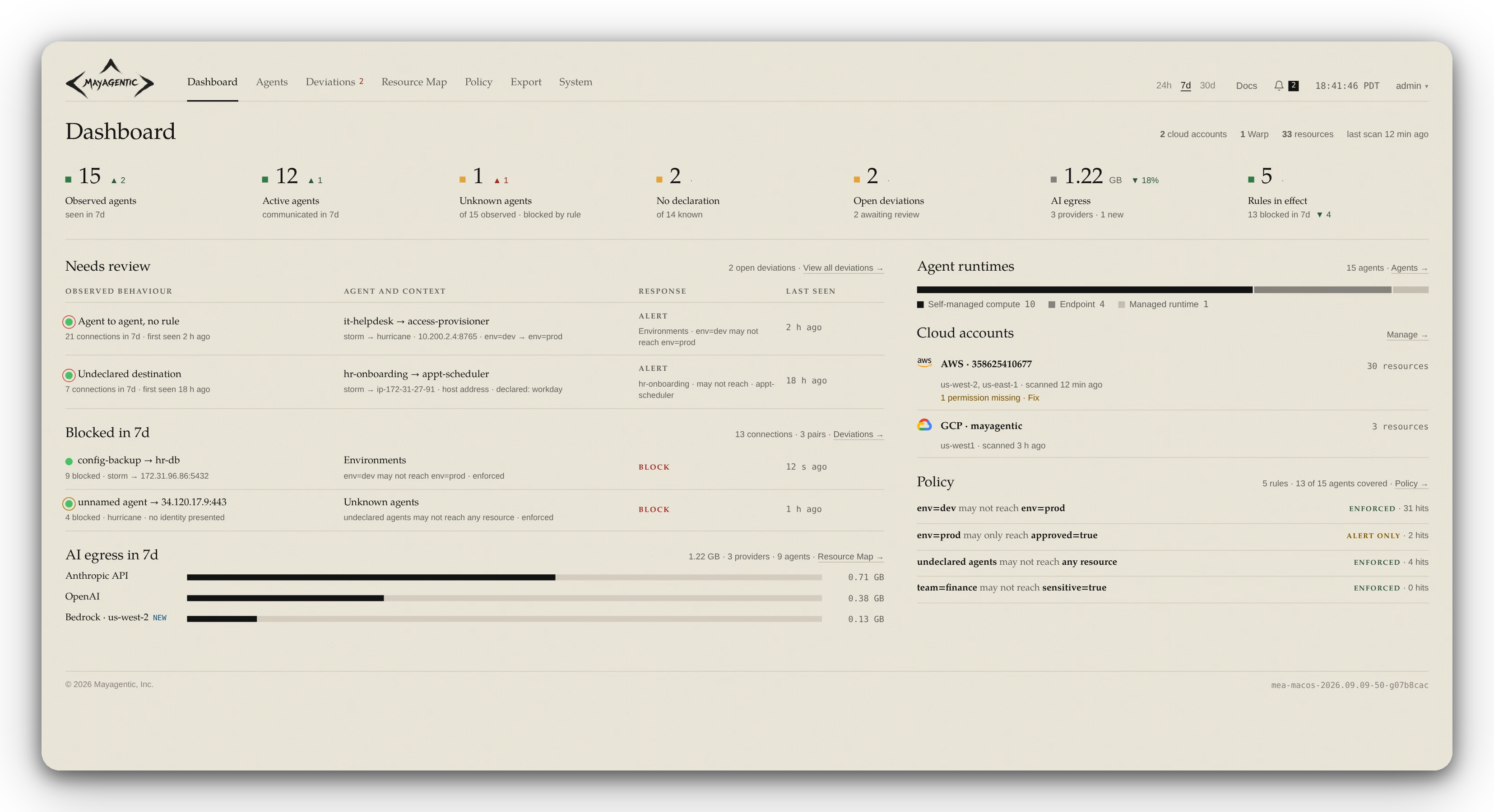The Maya console dashboard. Fifteen agents observed in seven days, twelve active, one unknown agent blocked by rule, two open deviations awaiting review, 1.22 GB of AI egress across three providers, five rules in effect. Two deviations need review: an agent-to-agent connection with no rule, and an undeclared destination. Two connections were blocked in the period, and policy shows four rules such as env=dev may not reach env=prod, enforced.