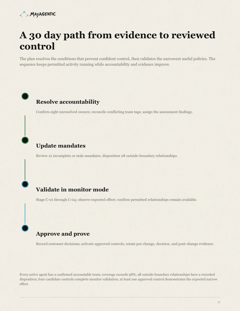 Sample action plan page showing a path from evidence to reviewed control